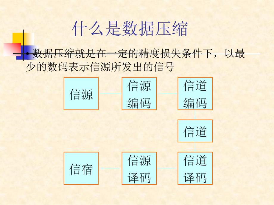 最新多媒体数字压缩技术教学课件_第2页