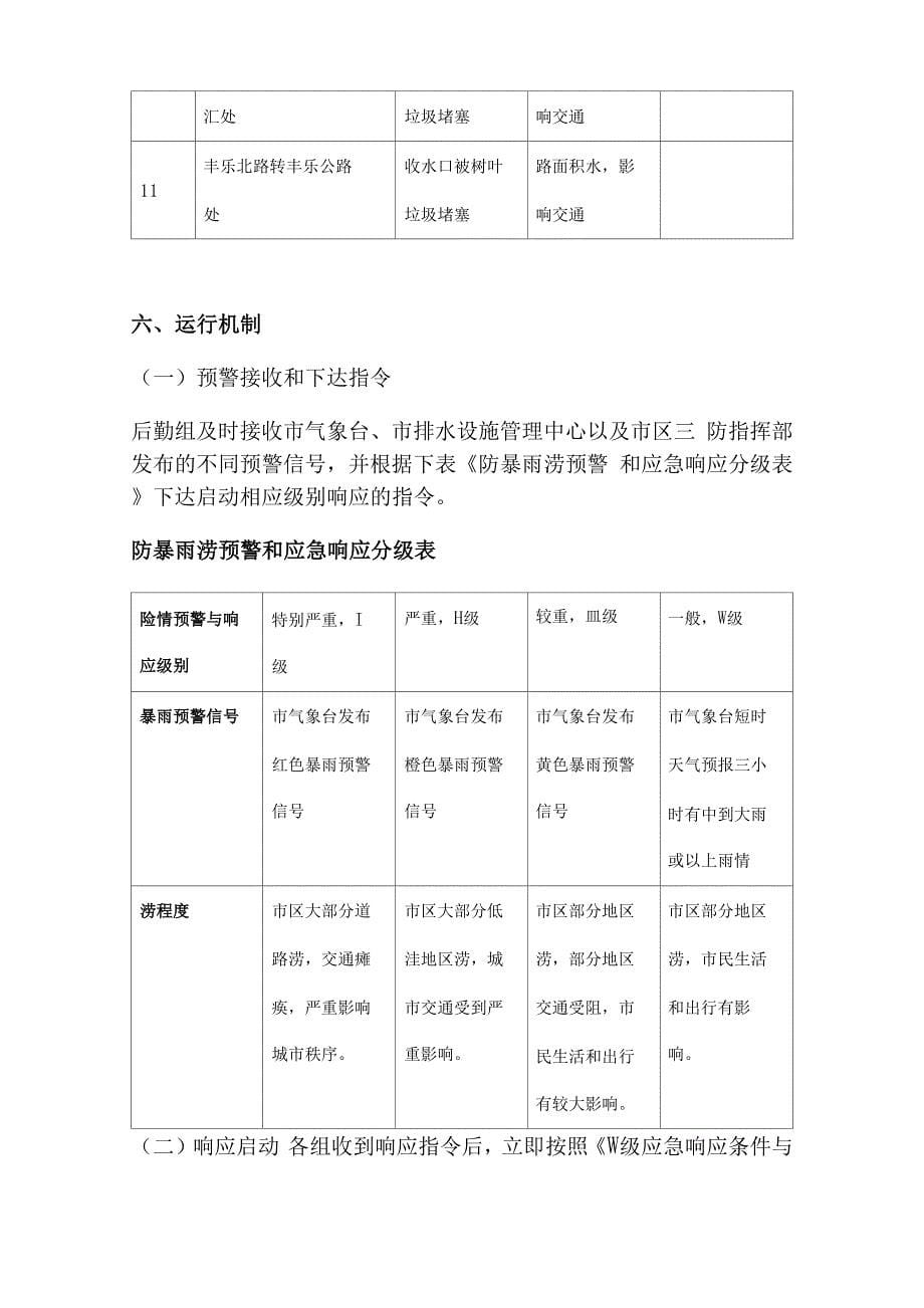 区内涝应急处置预案_第5页