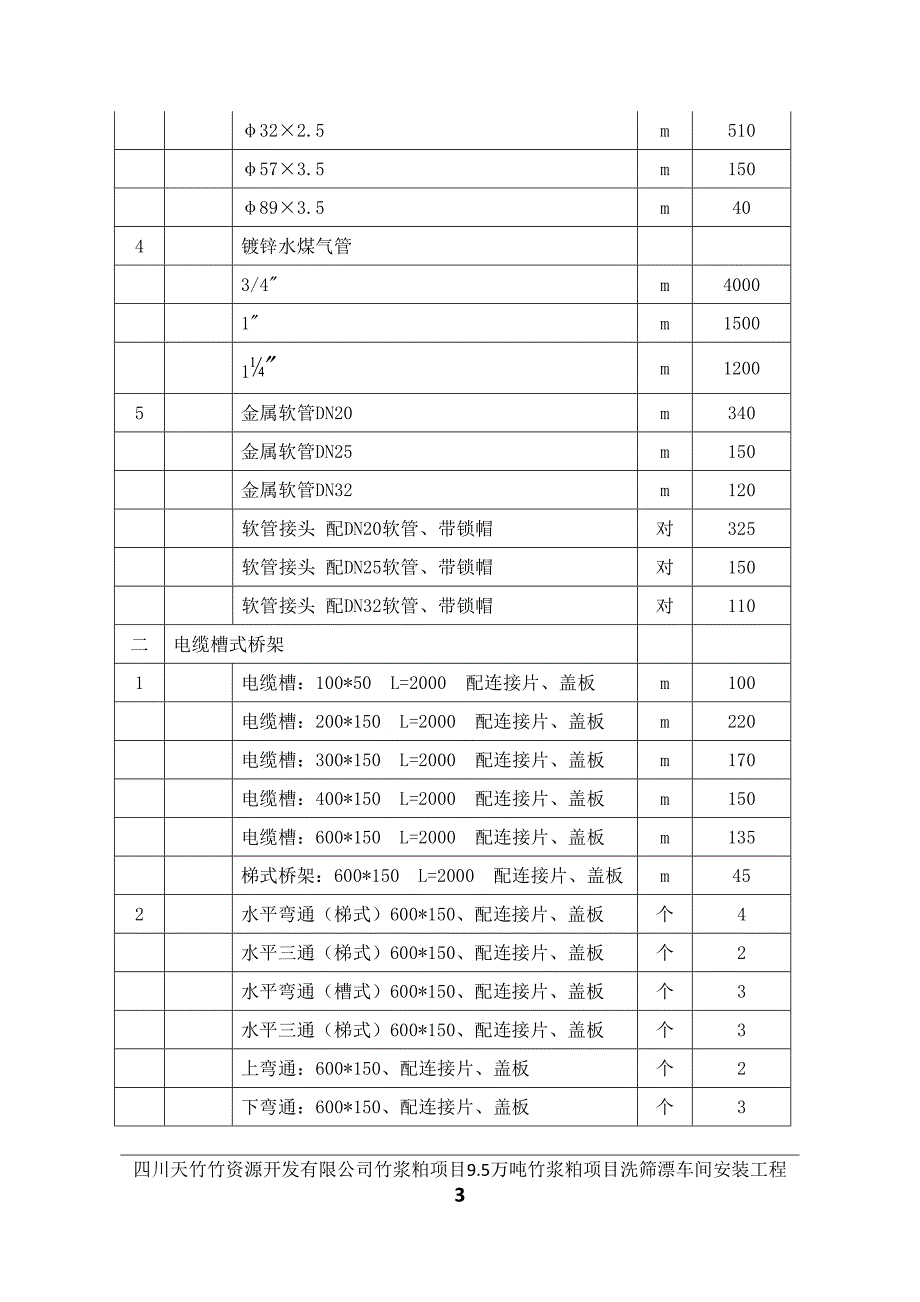 仪表安装施工方案_第3页