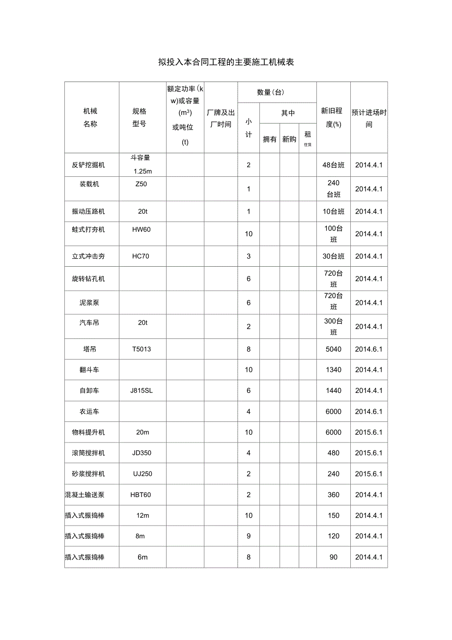 主要施工机械台班表_第1页