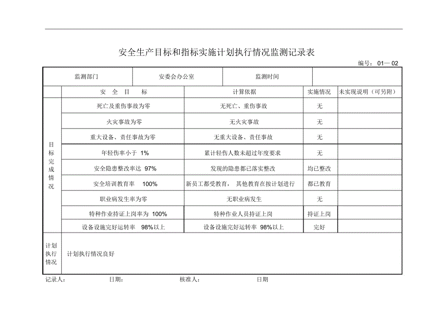 8安全生产目标和指标实施计划执行情况监测记录表格_第4页