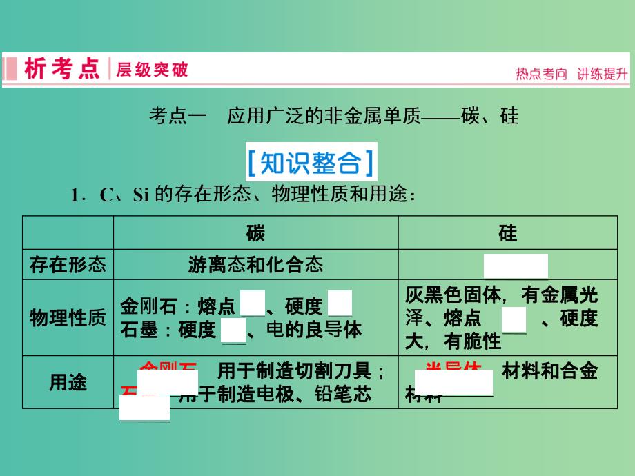 2019届高考化学一轮复习第四章非金属及其化合物第1讲碳硅及无机非金属材料课件新人教版.ppt_第2页