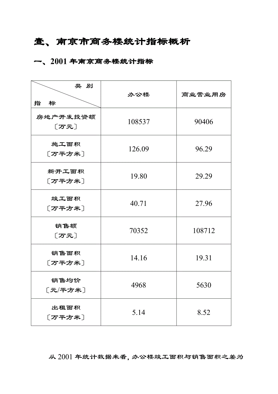 南京某商务楼市场调查报告_第3页