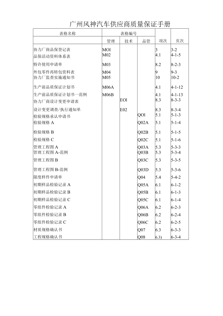 广州风神汽车供应商质量保证手册_第1页