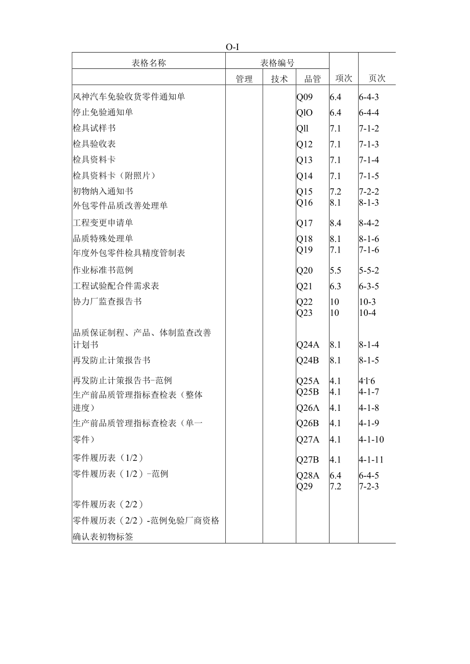 广州风神汽车供应商质量保证手册_第2页