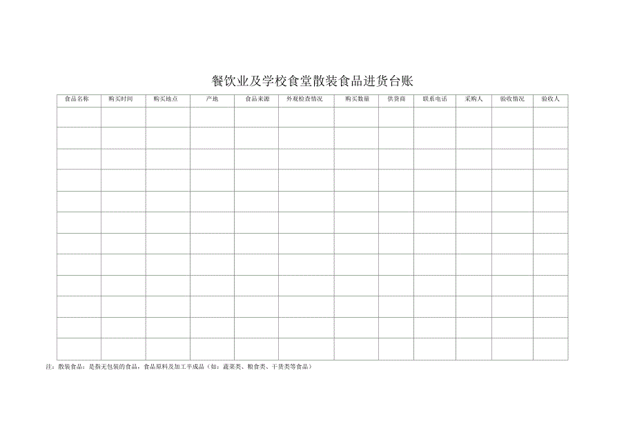 餐饮业及学校食堂食品进货台账_第1页
