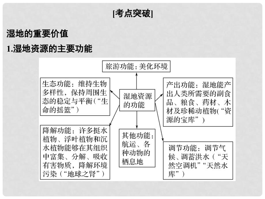 高考地理一轮复习 第二章 区域可持续发展 第二讲 湿地资源的开发与保护创新课件 必修3_第4页