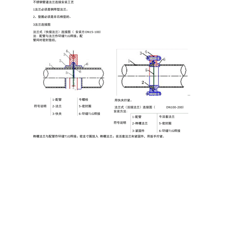 不锈钢管道法兰连接安装工艺_第1页