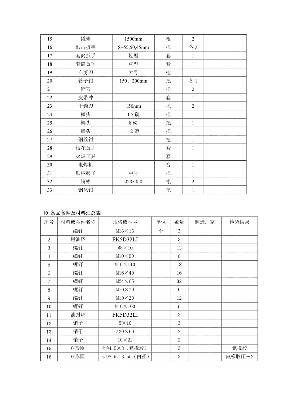 作业指导书标准格式_第4页