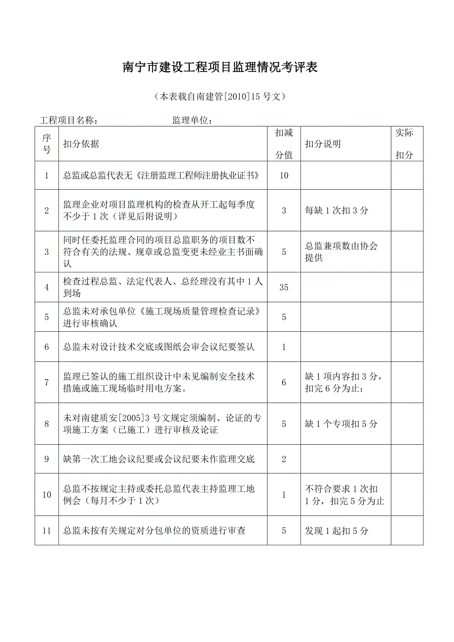 建筑南宁市建设工程项目监理情况考评表版本_第1页