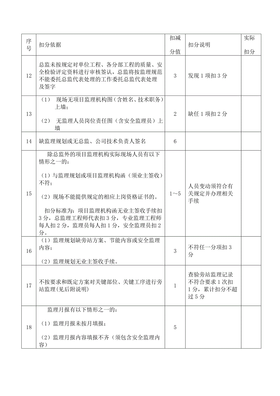 建筑南宁市建设工程项目监理情况考评表版本_第2页