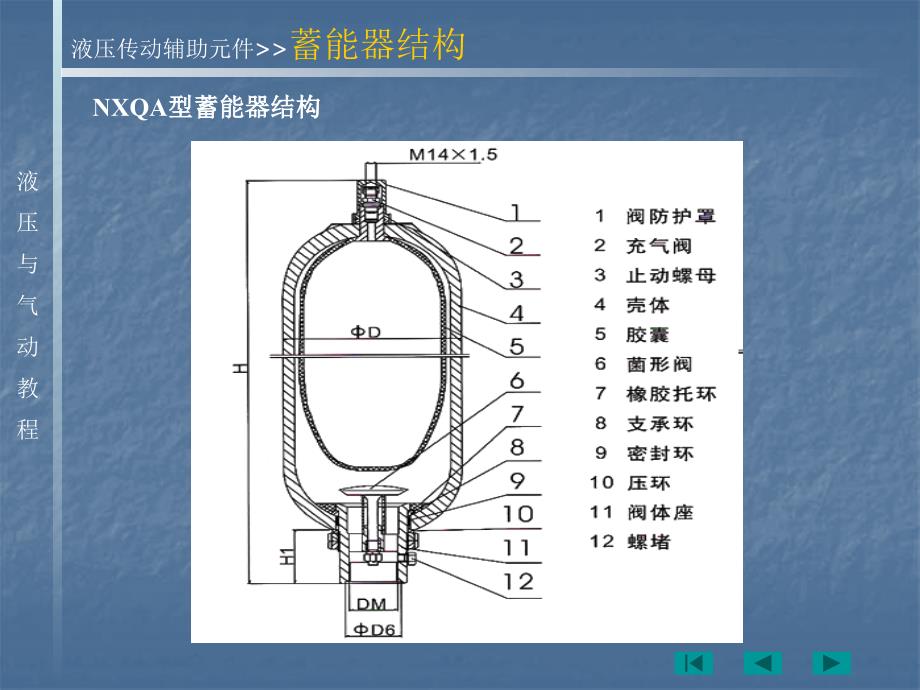 液压传动辅助元件蓄能器概述_第3页