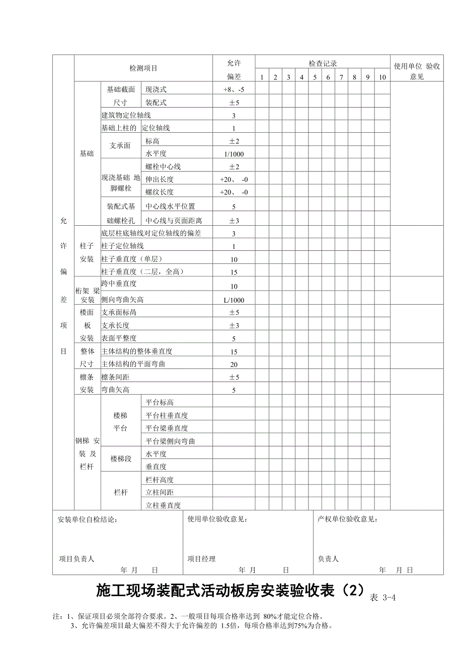 安全检查台账_第4页