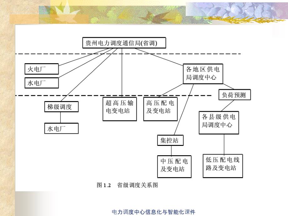 电力调度中心信息化与智能化课件_第4页