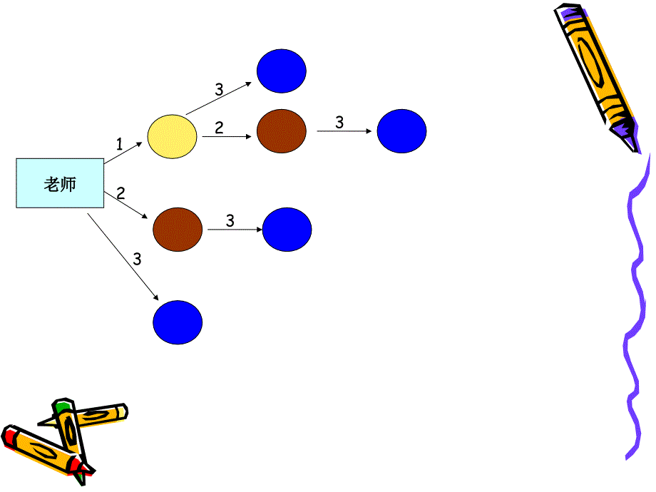 人教版数学五年级下册数学广角打电话_第3页