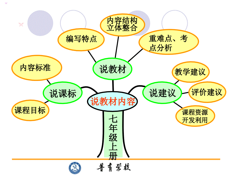 人教版义务教育章节程标准实验教科书_第3页