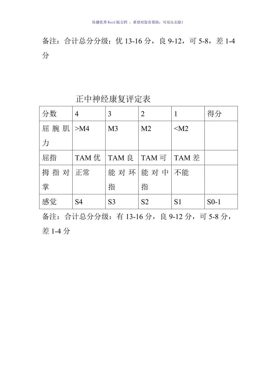 徒手肌力分级法评定标准Word编辑_第5页