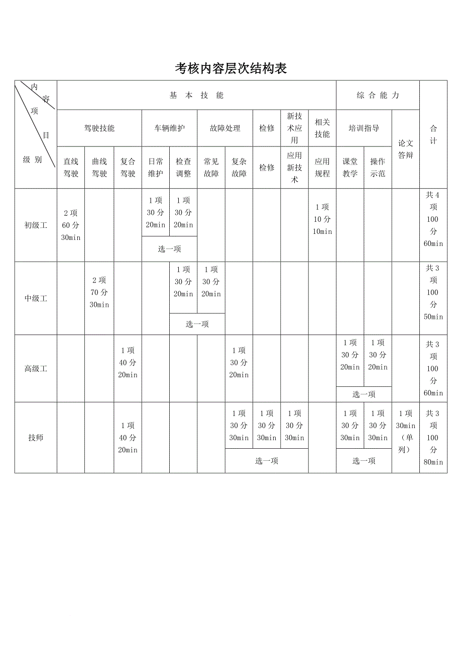 汽车驾驶员初级工_第2页