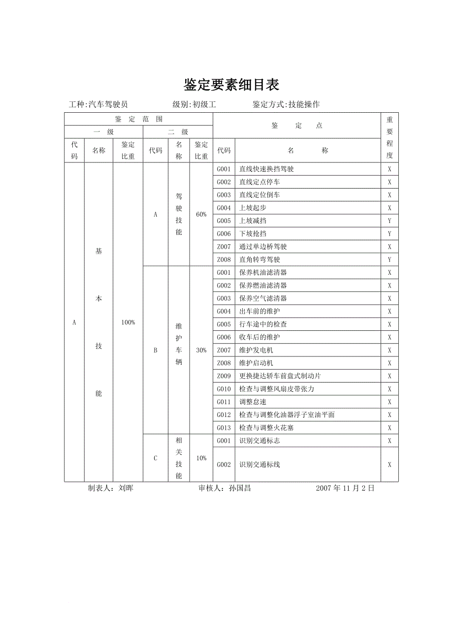 汽车驾驶员初级工_第3页