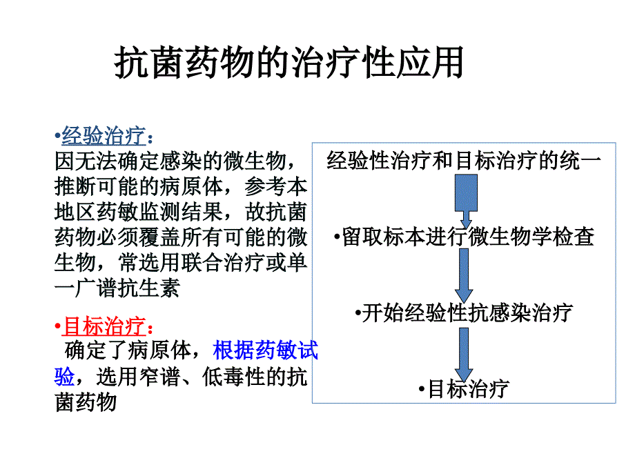 药敏试验结果解读最终版_第4页