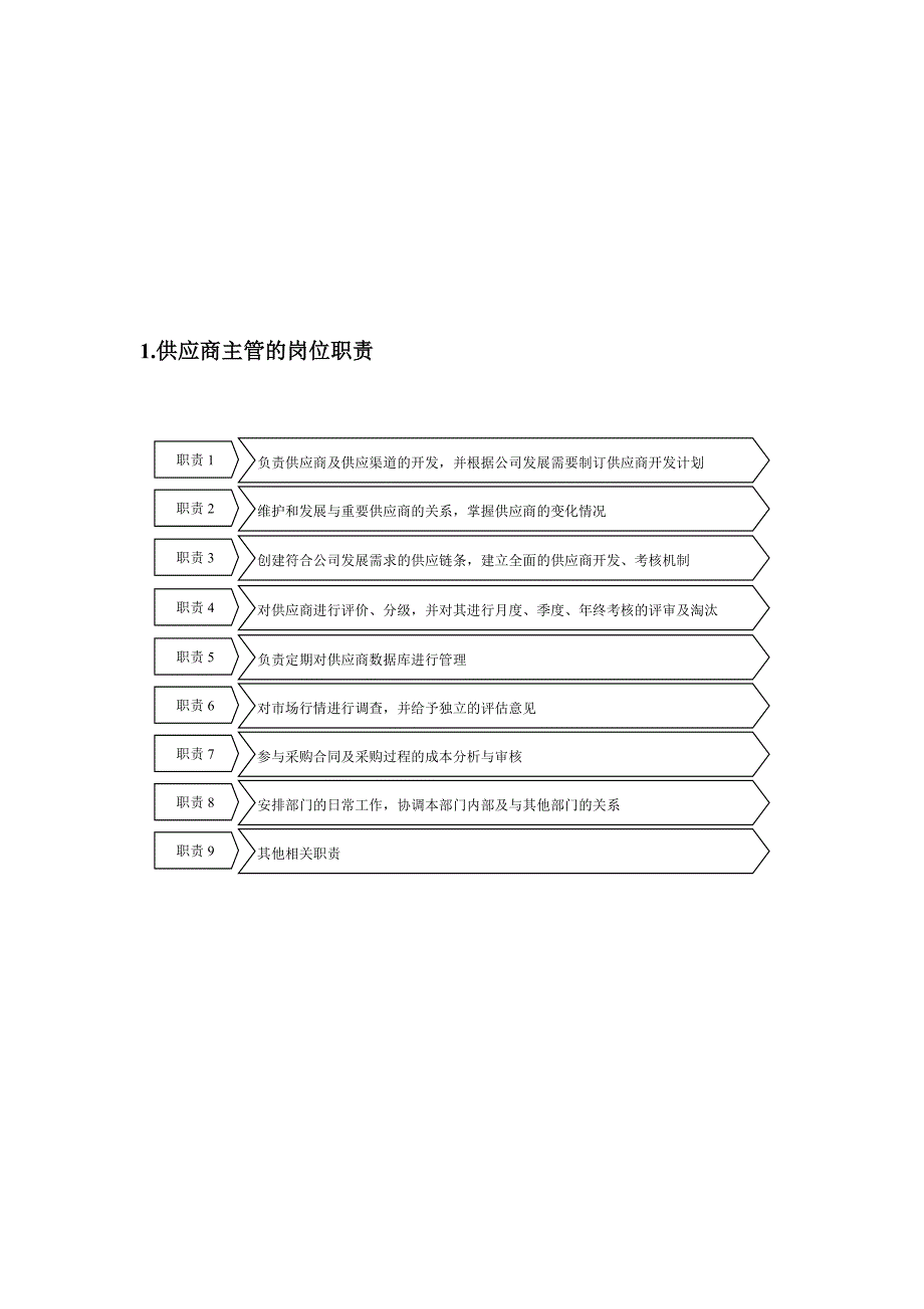 供应商开发及其管理_第2页