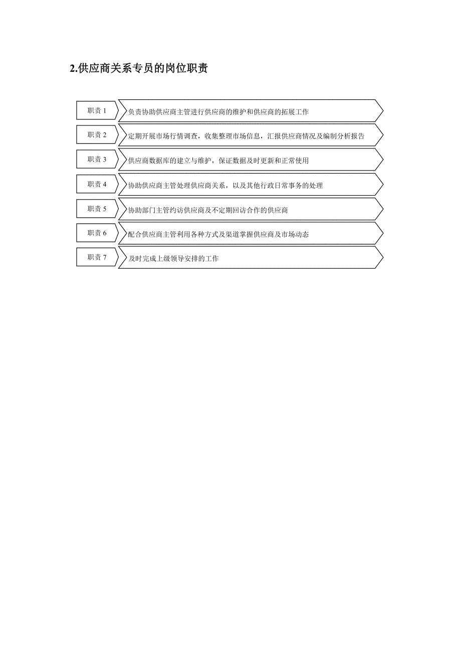 供应商开发及其管理_第3页