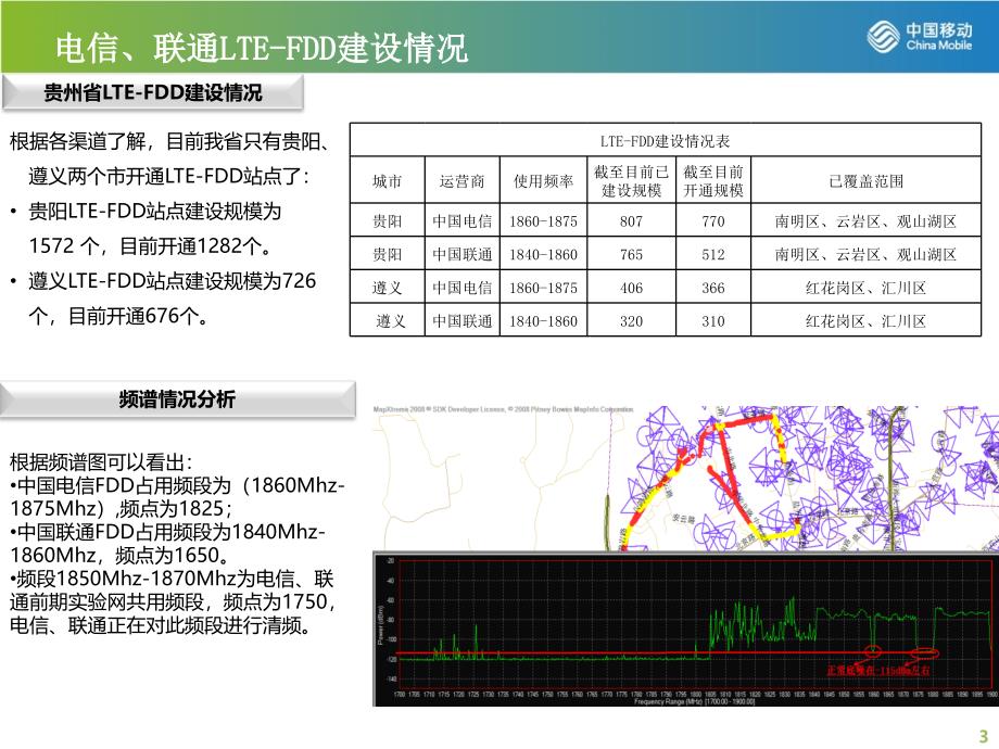 LTEFDD扫频干扰测试讲解_第3页