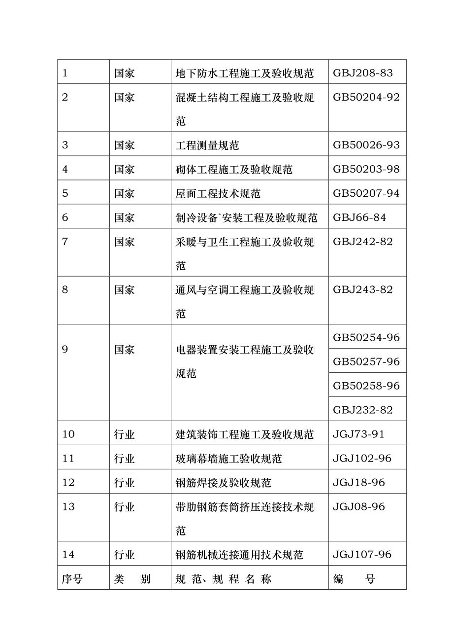 济南房产大厦建筑施工组织设计_第3页