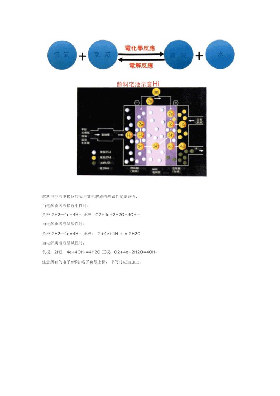 氢氧燃料电池的原理_第2页