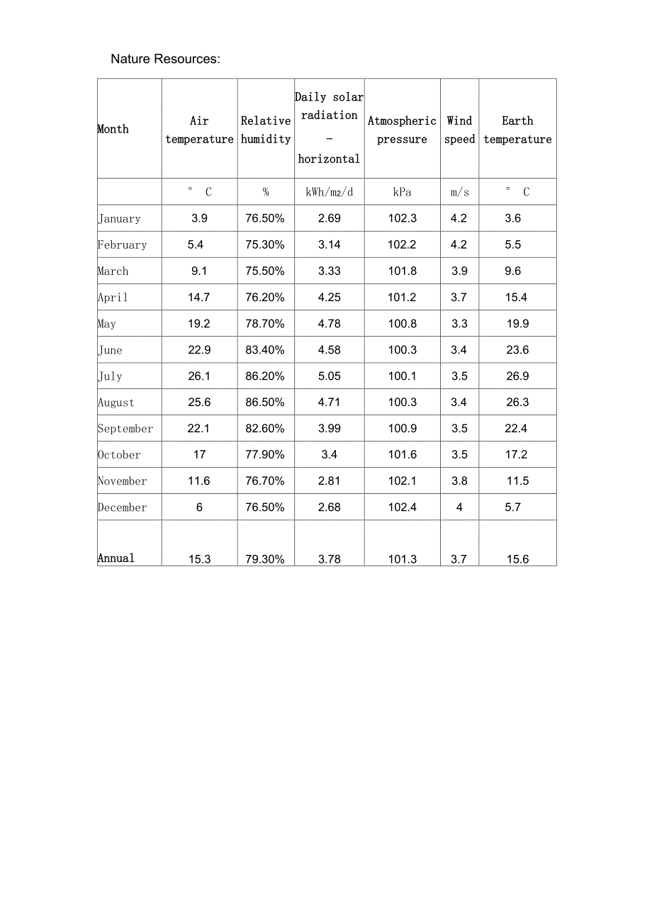 光伏电站设计 完整_第3页