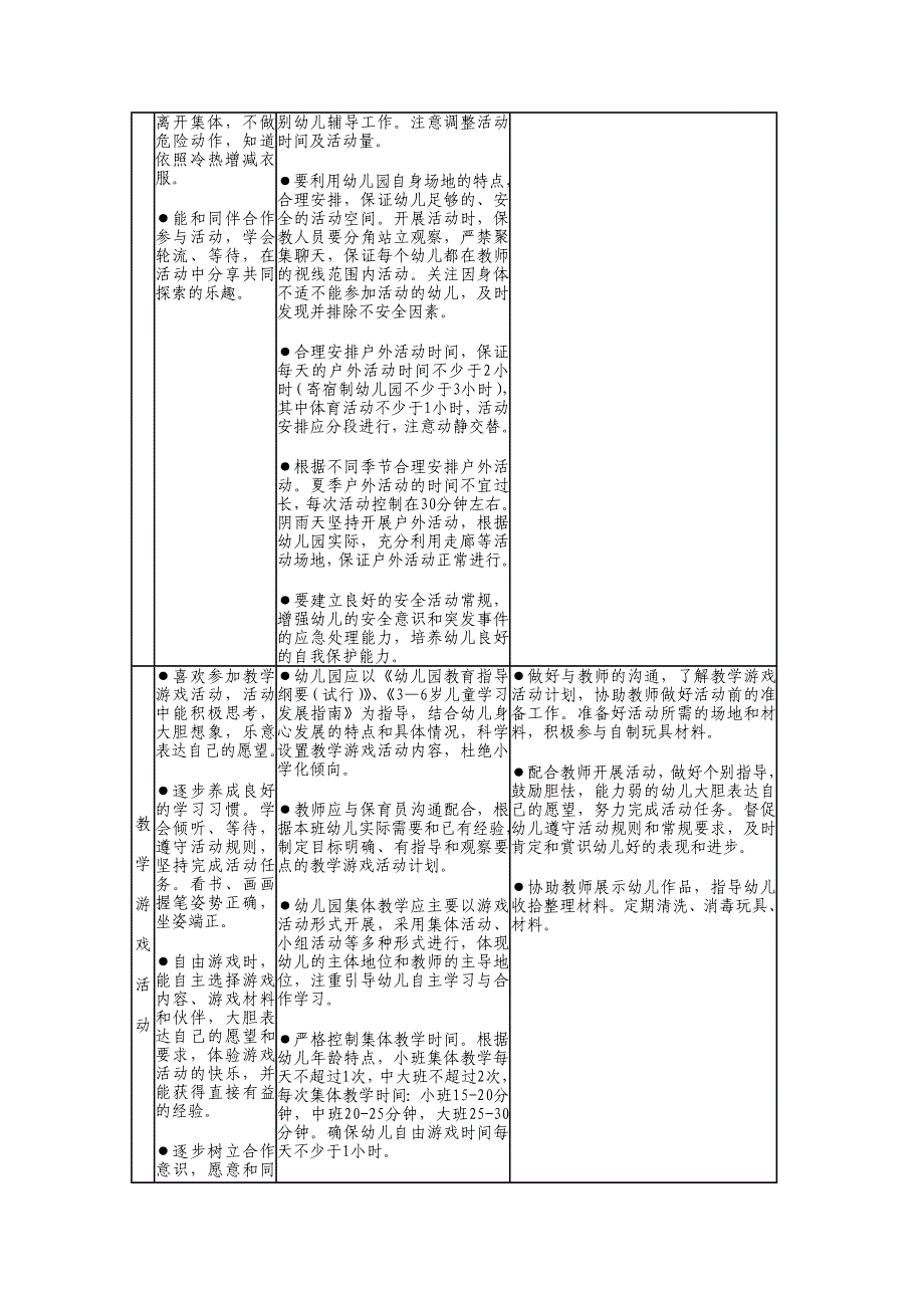 幼儿园一日活动保教行为规范_第4页