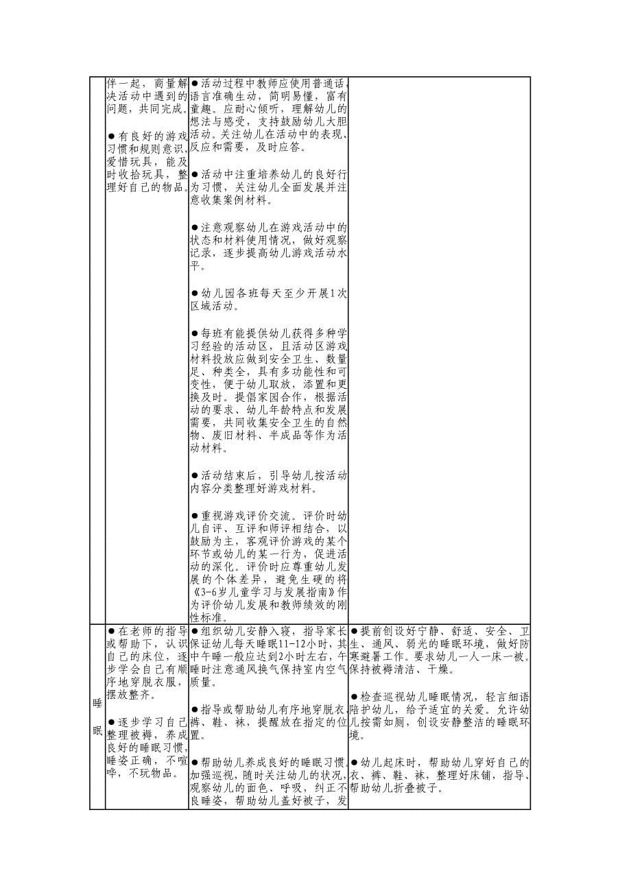 幼儿园一日活动保教行为规范_第5页