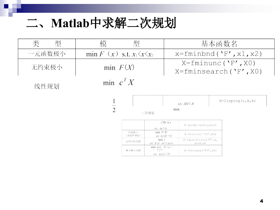 二次规划与非线性规划.ppt_第4页