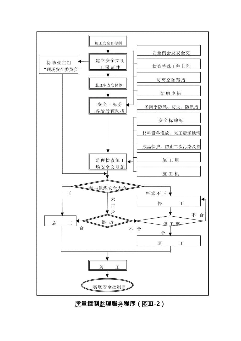 施工工作流程图_第5页