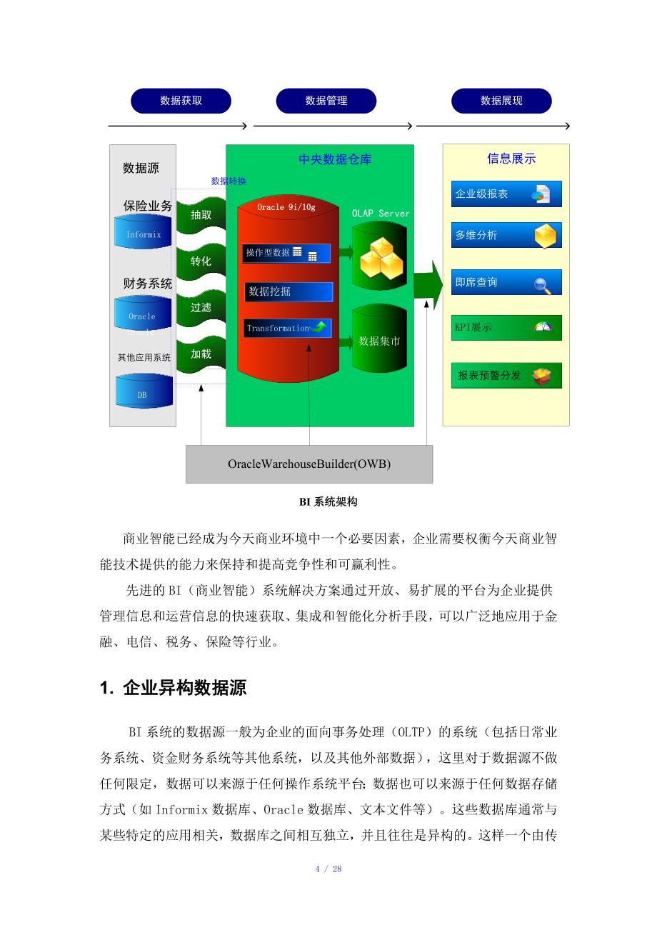 BI方案介绍参考模板_第4页