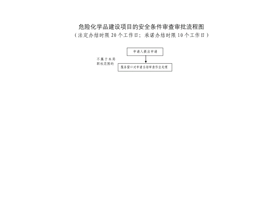 危险化学品建设项目的安全条件审查操作规范_第3页