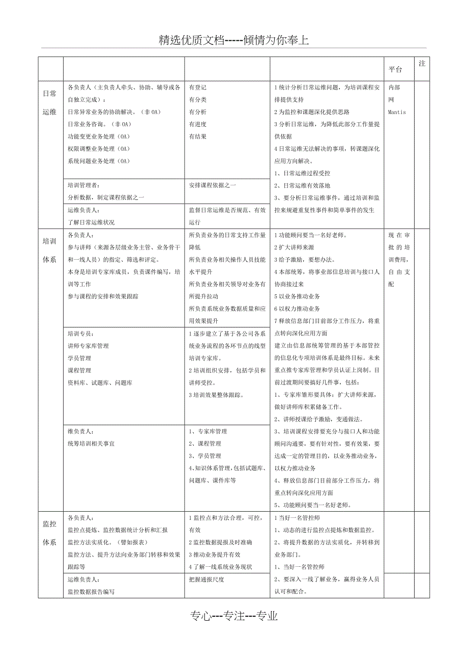 集团公司信息系统运维方案构想_第3页