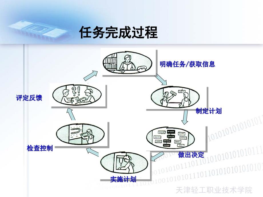 中职光伏技术应用7AD转换功能_第2页