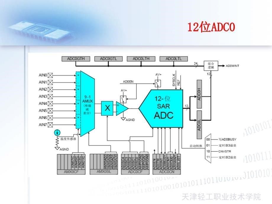 中职光伏技术应用7AD转换功能_第5页