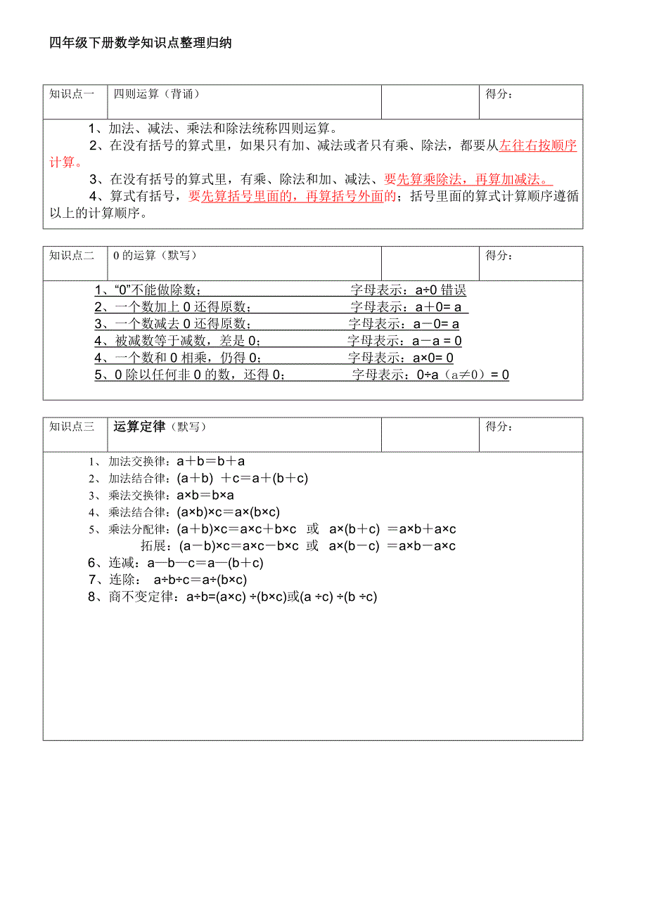 四年级下册数学知识点整理归纳_第1页