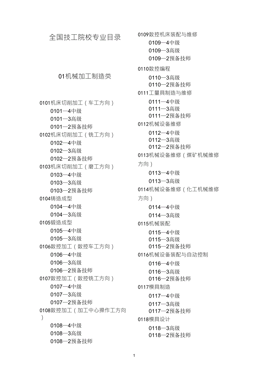 全国技工学校专业目录最新_第1页