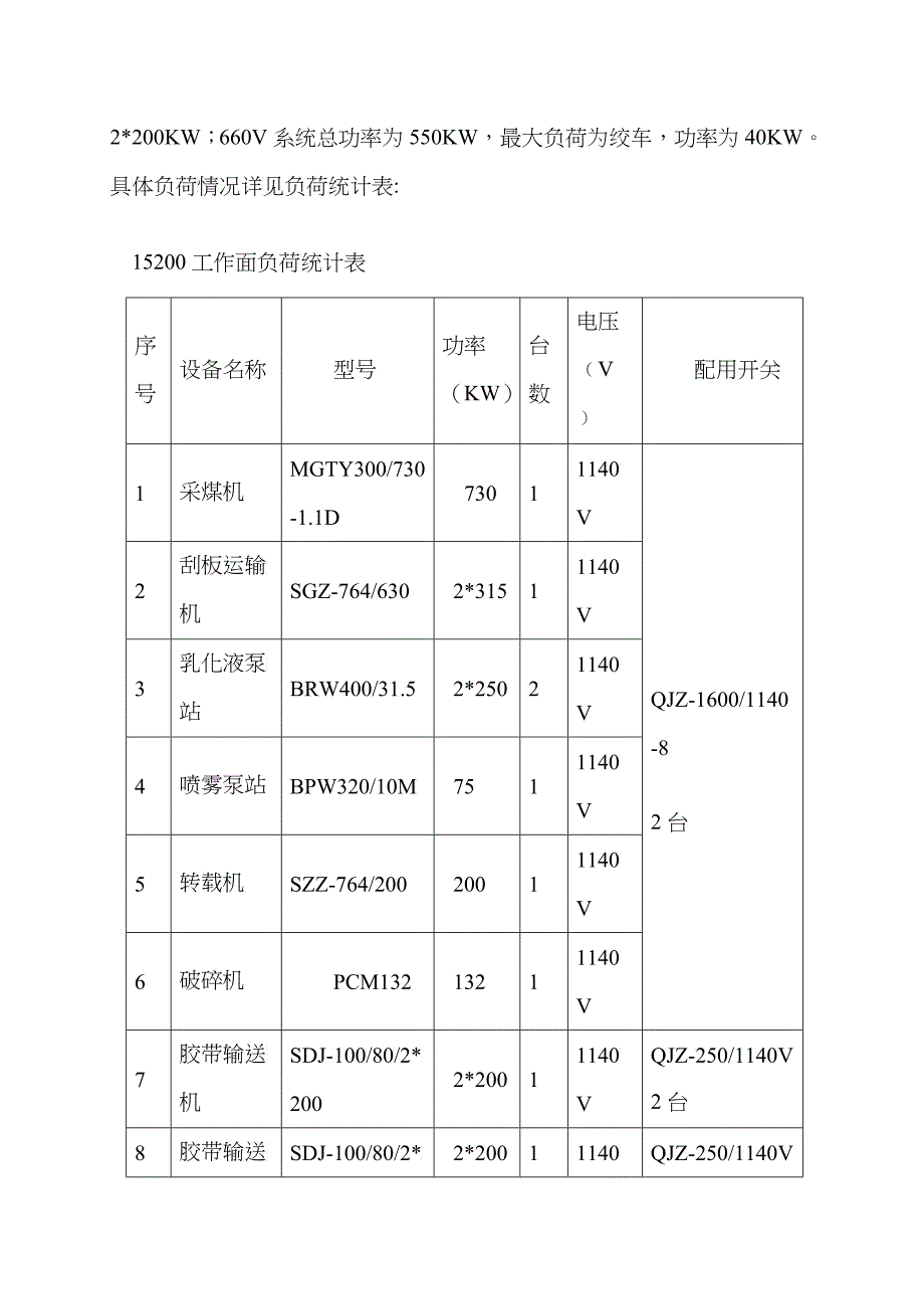 15200综采工作面供电设计方案分析_第2页