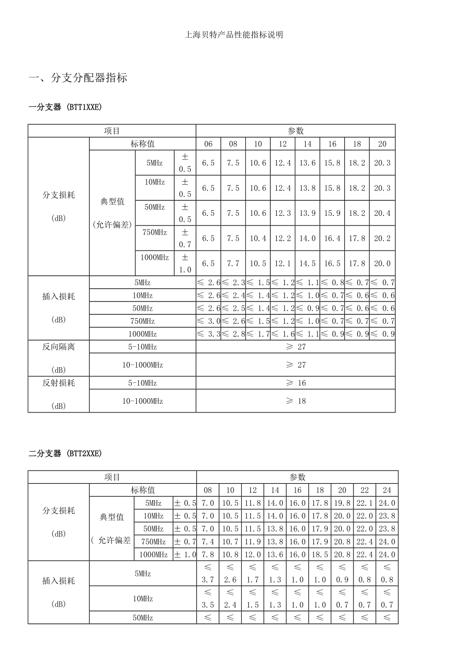 分支器和分配器技术指标_第1页