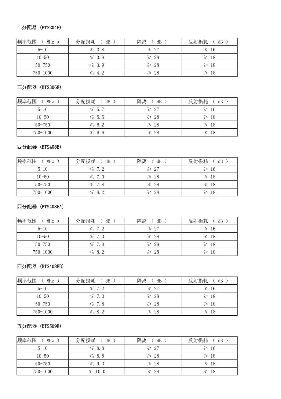 分支器和分配器技术指标_第5页