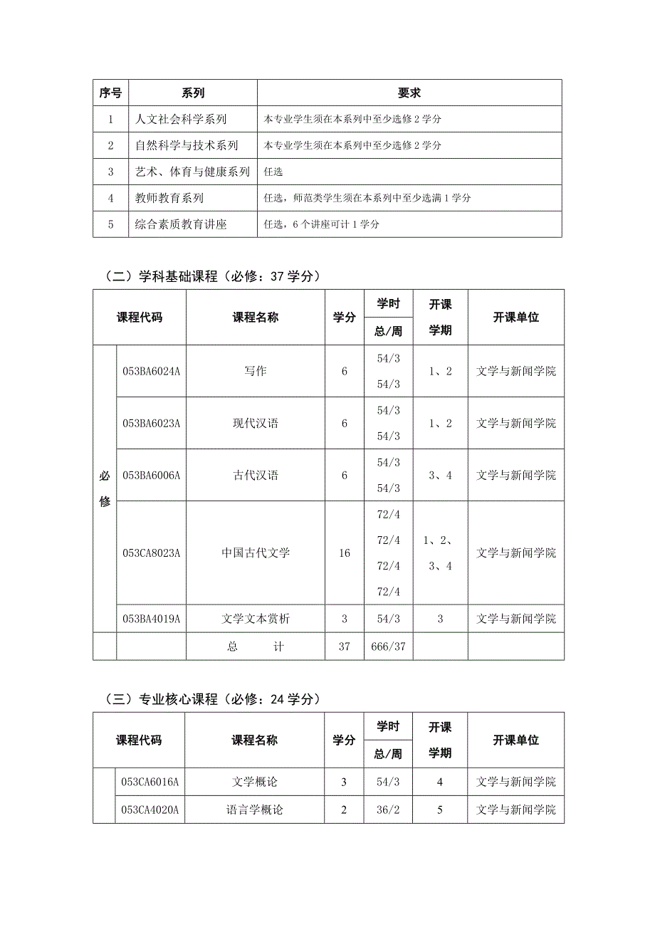 重庆师范大学汉语言文学09培养方案_第4页