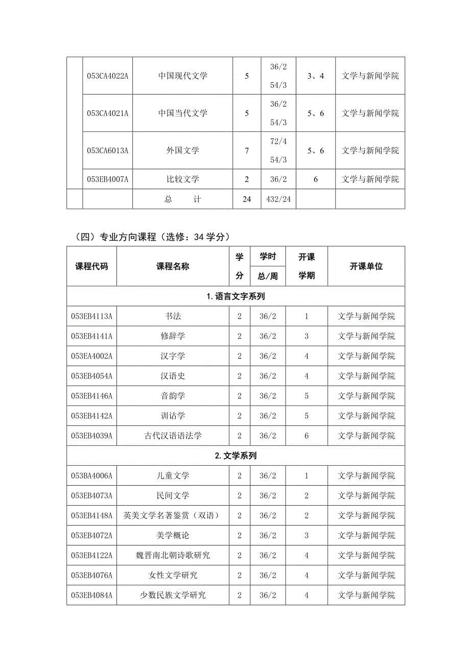 重庆师范大学汉语言文学09培养方案_第5页