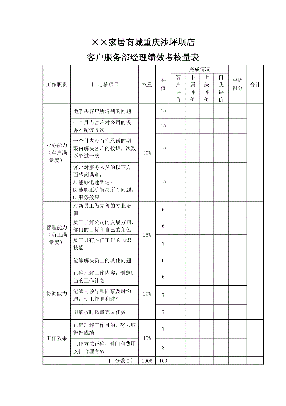 家居商城客服经理绩效考核_第1页