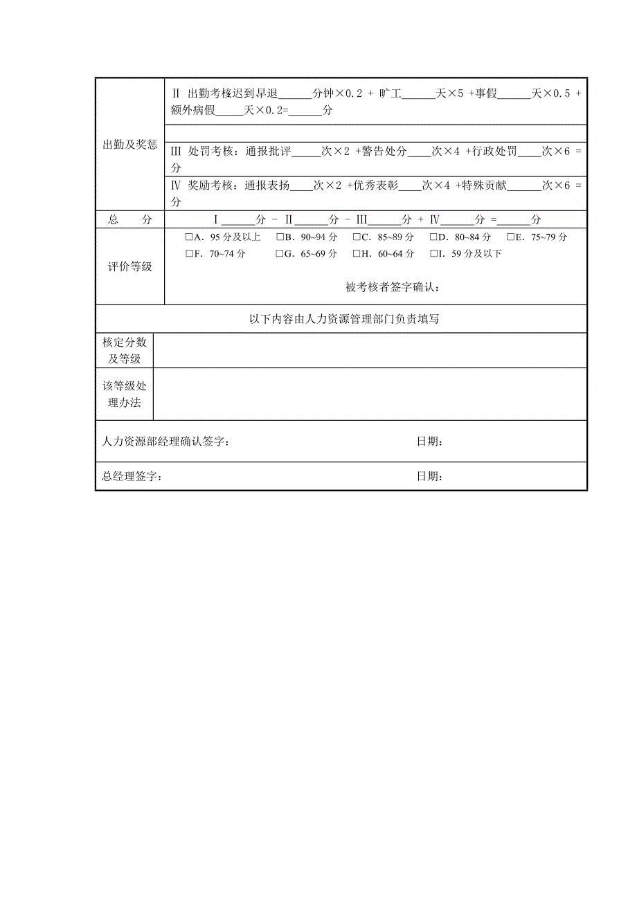 家居商城客服经理绩效考核_第2页