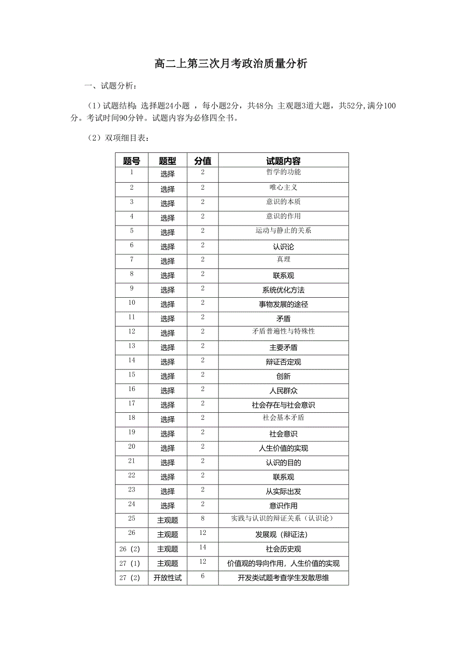 高二上第三次月考政治科目年级质量分析（孙莉红）_第1页