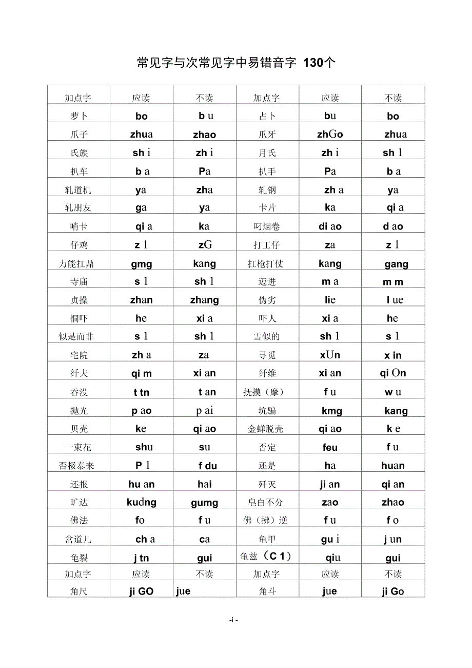 备战高考公务员在职研究生形音字形近字总结.._第1页